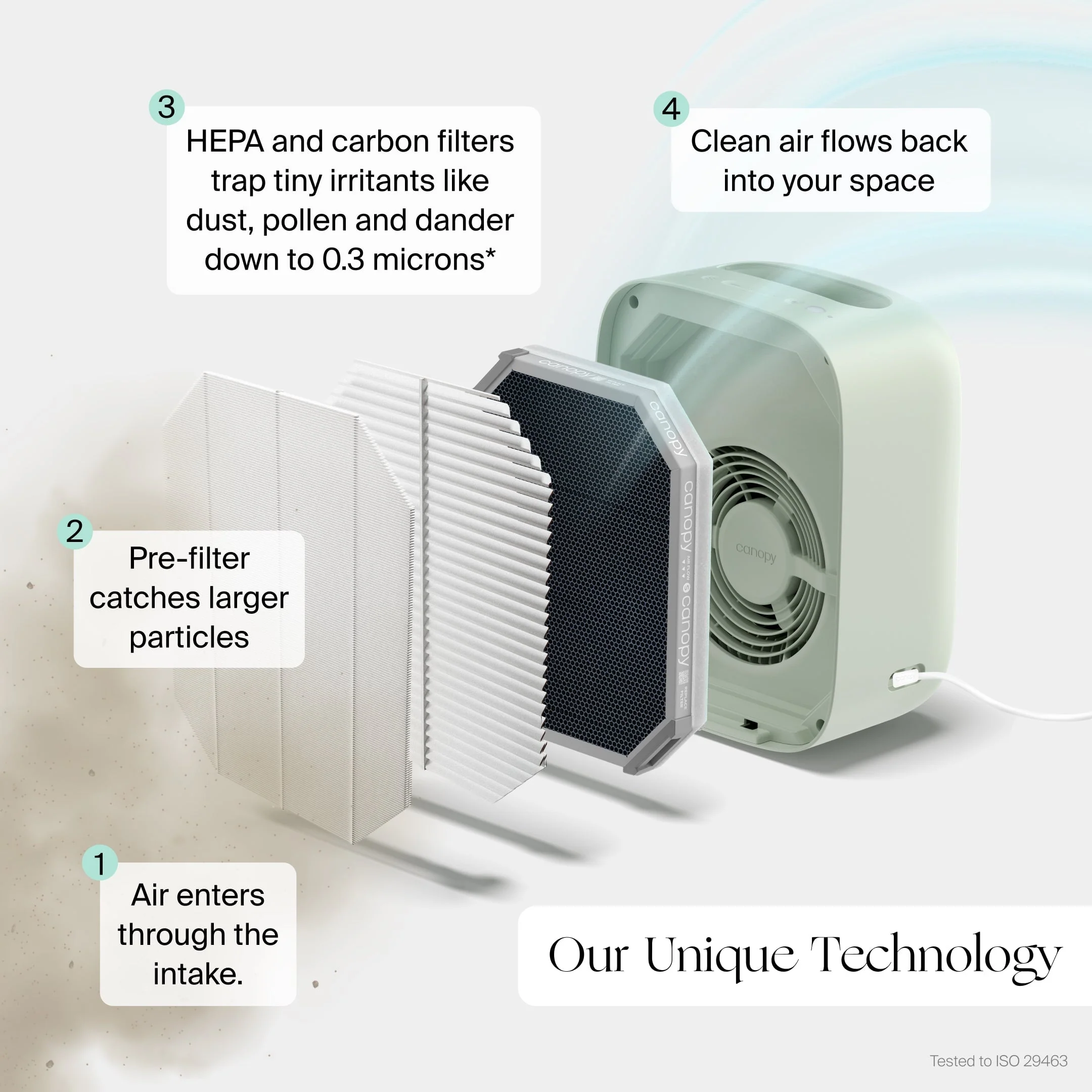 Air Purifier Protect Plus Filter Bundle - Image 3