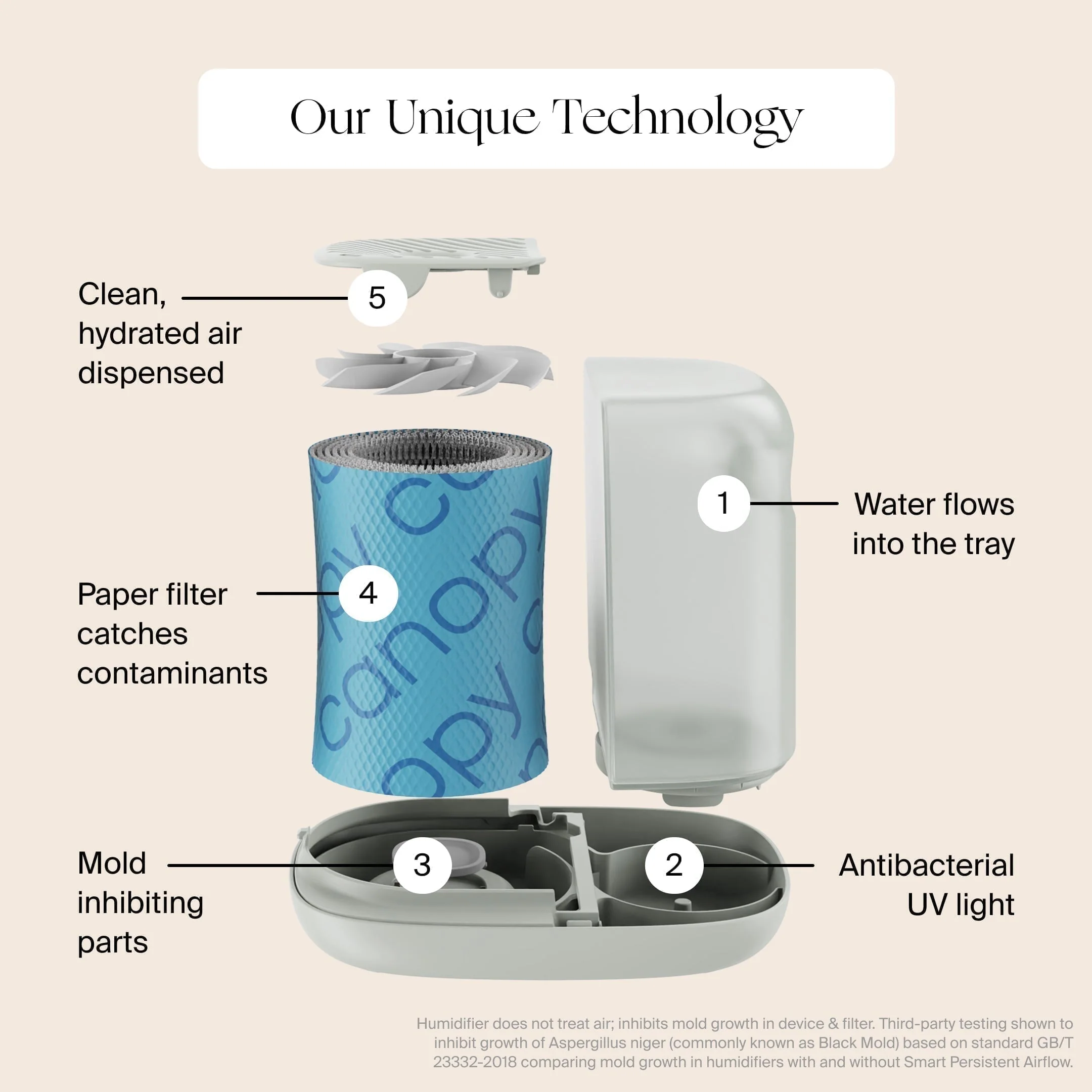 Bedside Humidifier Filter 2.0 - Image 5